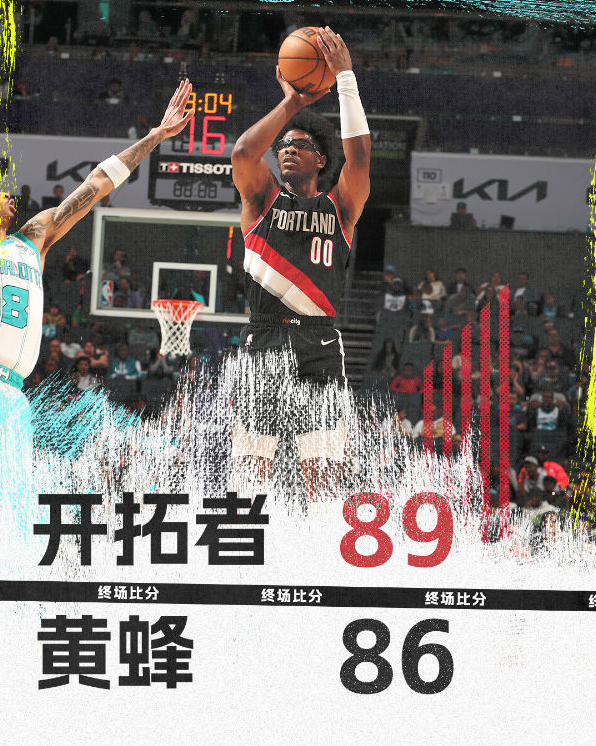 【NBA战报】开拓者89-86险胜黄蜂止10连败，艾顿24分15板，亨德森22分10助，米勒空砍21分